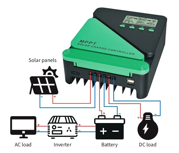 MPPT Controller Wiring For Solar Panels