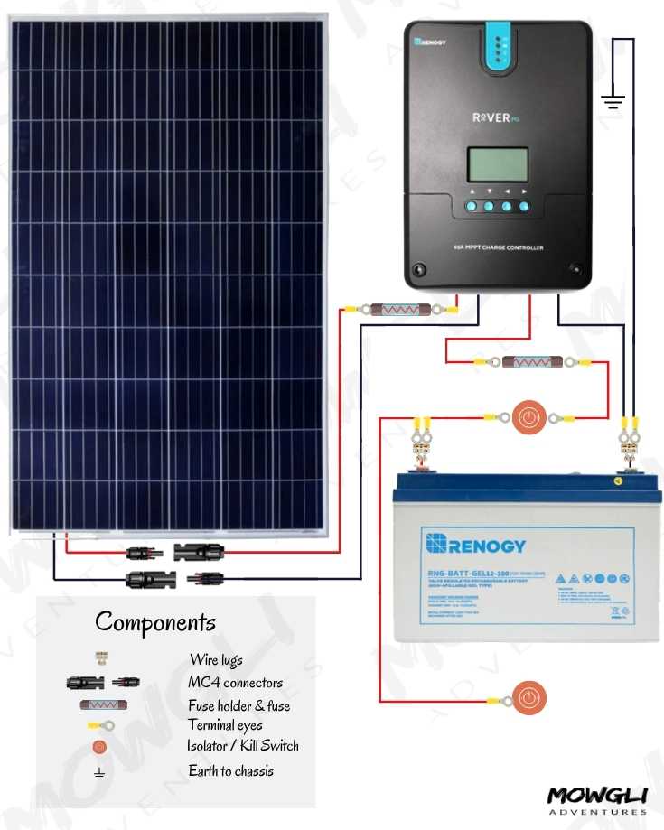 Solar panel MPPT charge controller wiring for boats