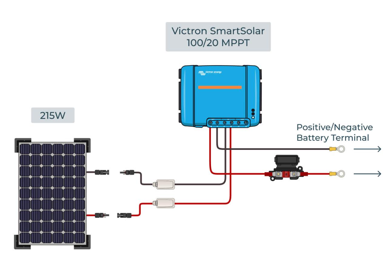 Off-grid solar system wiring with MPPT controller