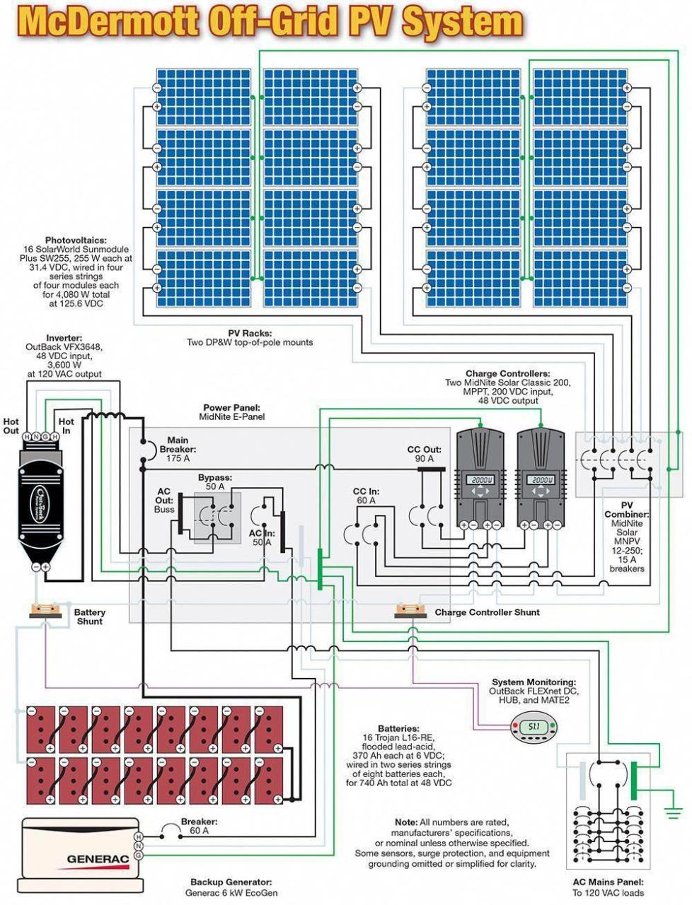 Wiring diagram for off-grid solar panel to inverter