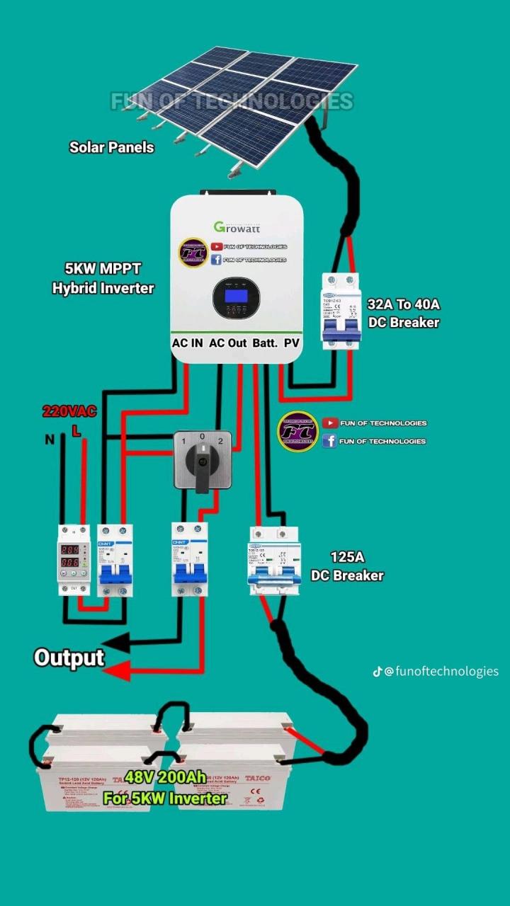 Connecting solar panels to MPPT controller in parallel