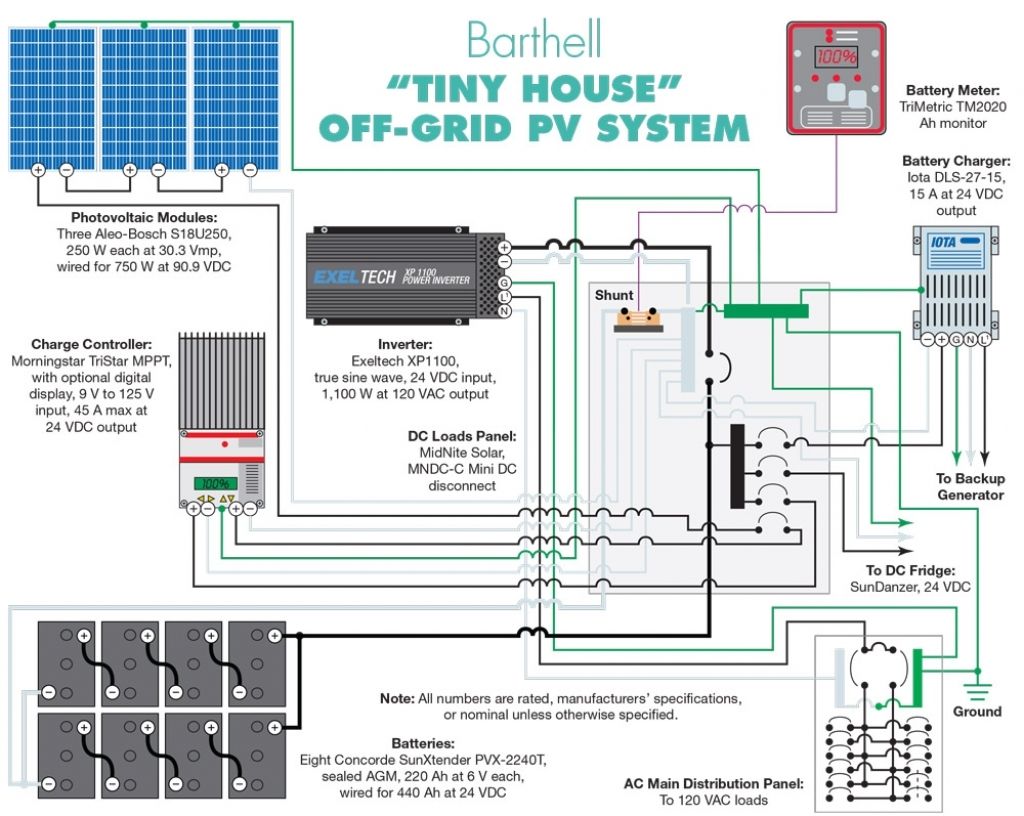 How to install and wire an off-grid solar power system