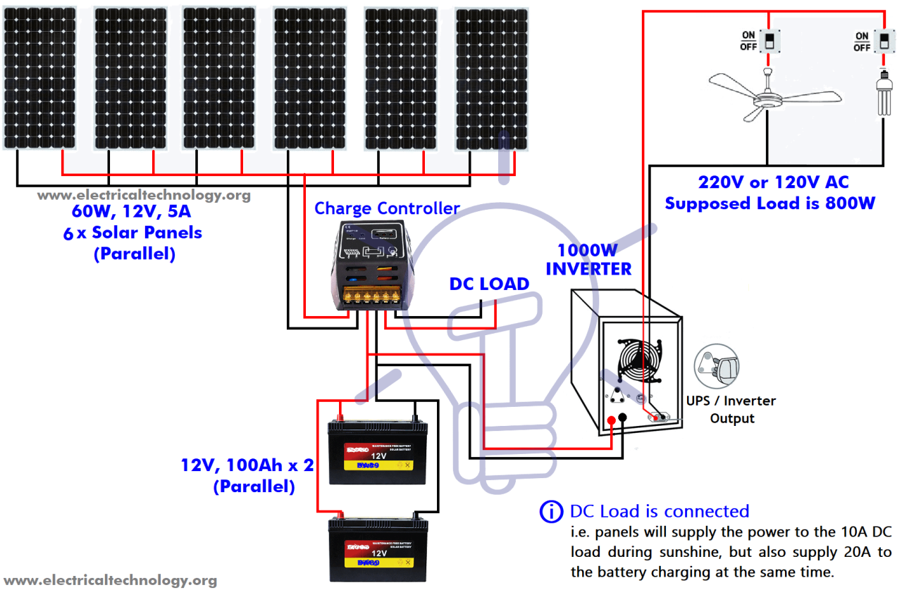 Step-by-step wiring for solar panels in off-grid homes