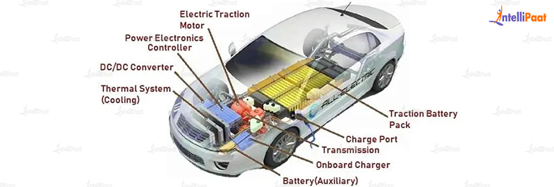 major components of electric vehicles