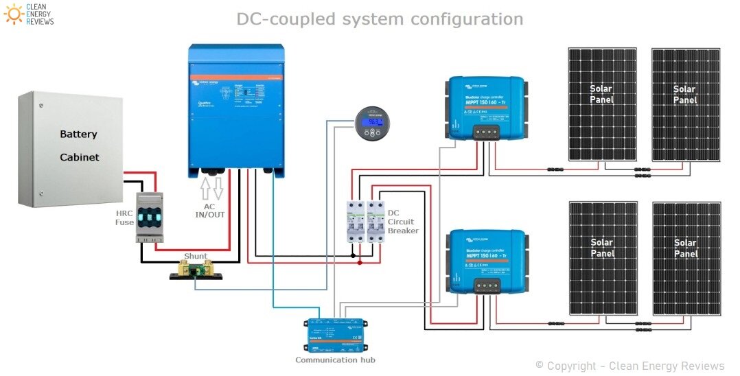 DIY off-grid solar power system wiring