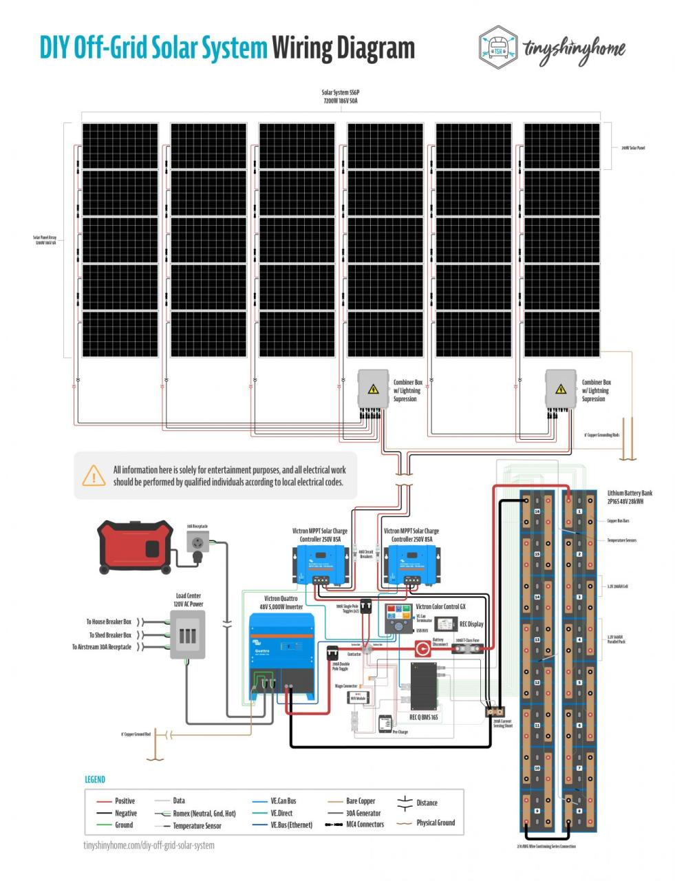 Essential wiring steps for building an off-grid solar system