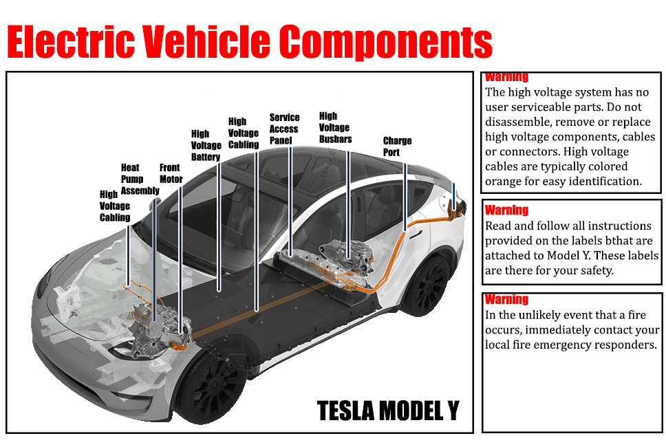 main components of electric vehicle
