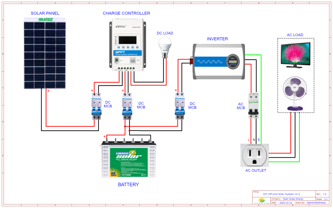 Step-by-step wiring for solar panels in off-grid homes