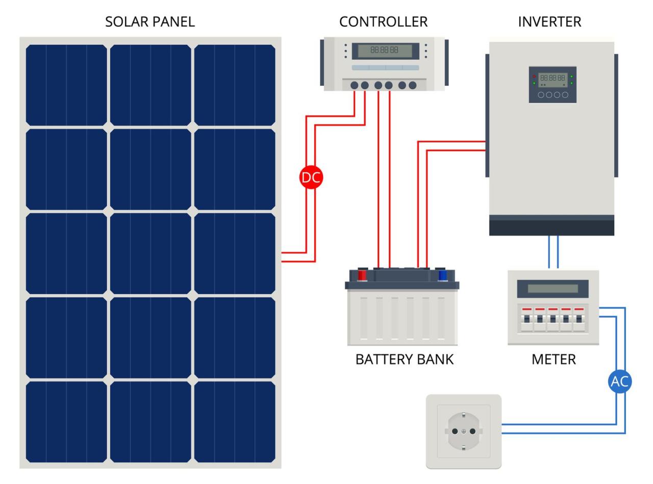 Solar battery storage wiring diagram