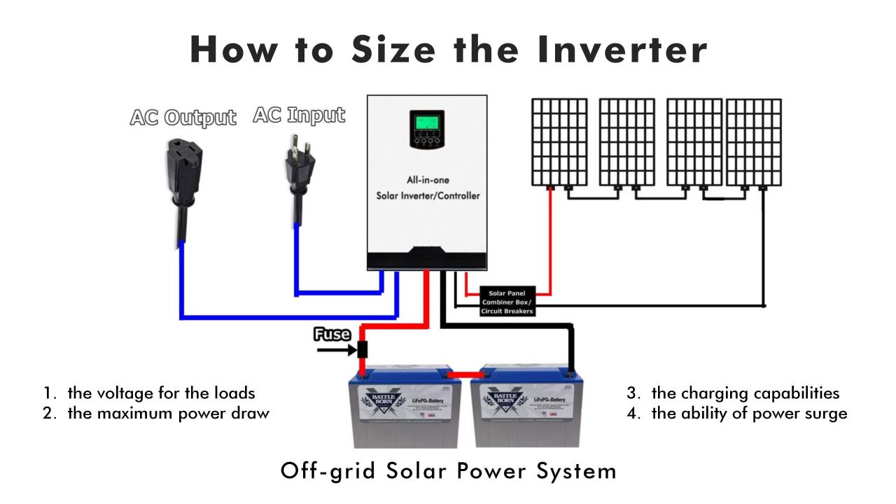 Wiring diagram for off-grid solar panel to inverter