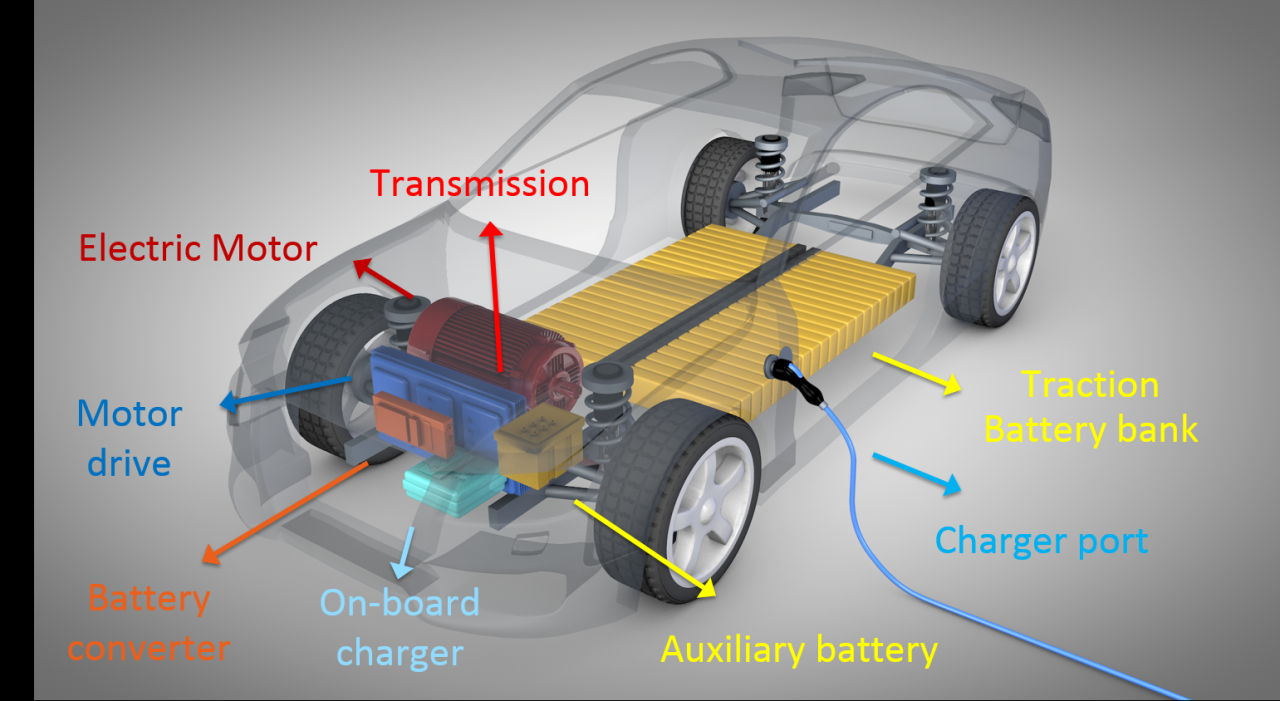 main components of electric vehicle
