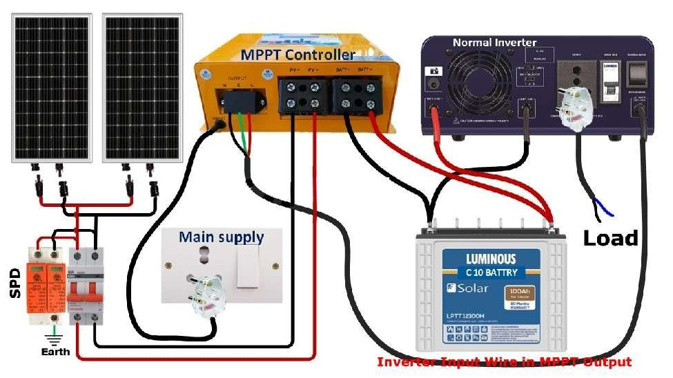 Solar panel and MPPT controller wiring for farm installations