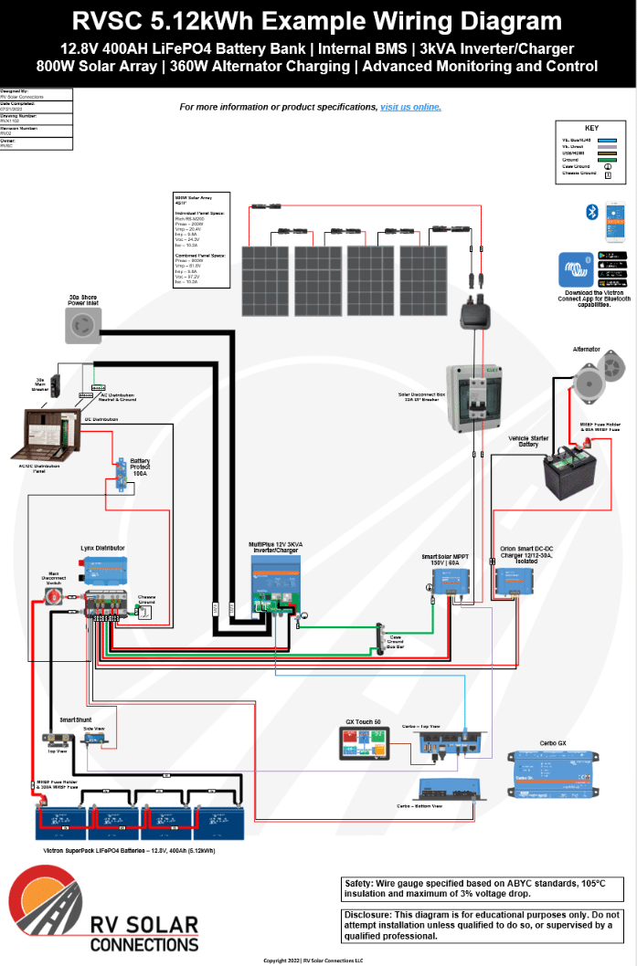 How to wire an off-grid solar power system
