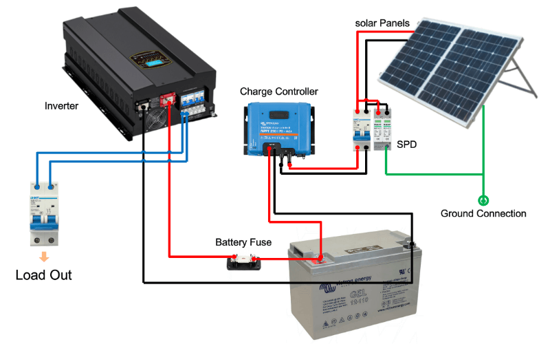 Step-by-step wiring for solar panels in off-grid homes