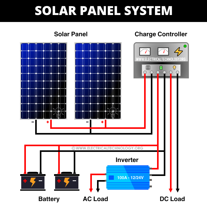 How to connect solar panels to MPPT controller for home use
