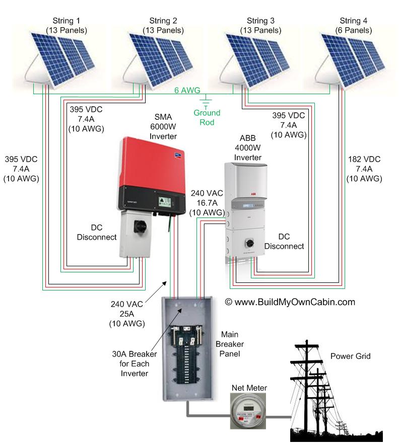 Off-grid solar inverter wiring for homes