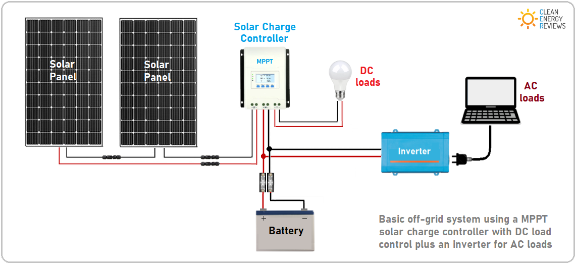 MPPT solar controller connection wiring for battery banks