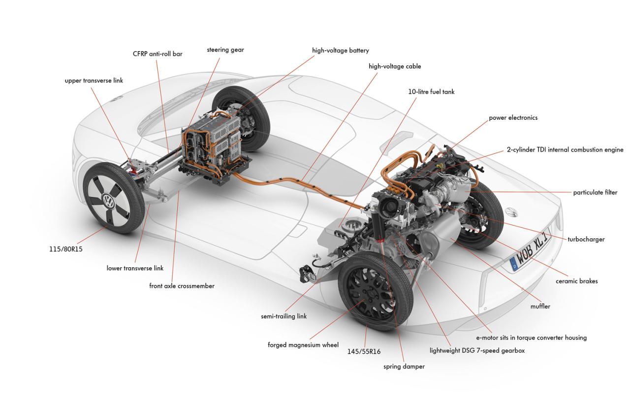 main components of electric vehicle