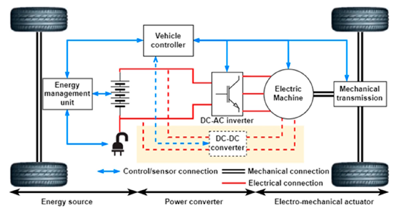 main components of electric vehicle