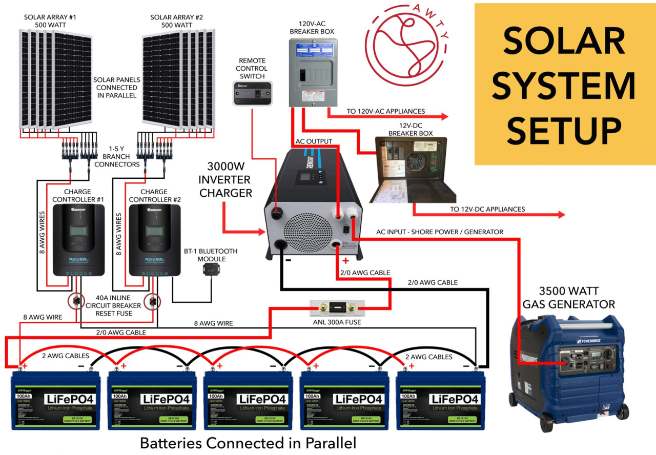 Solar battery bank wiring diagram