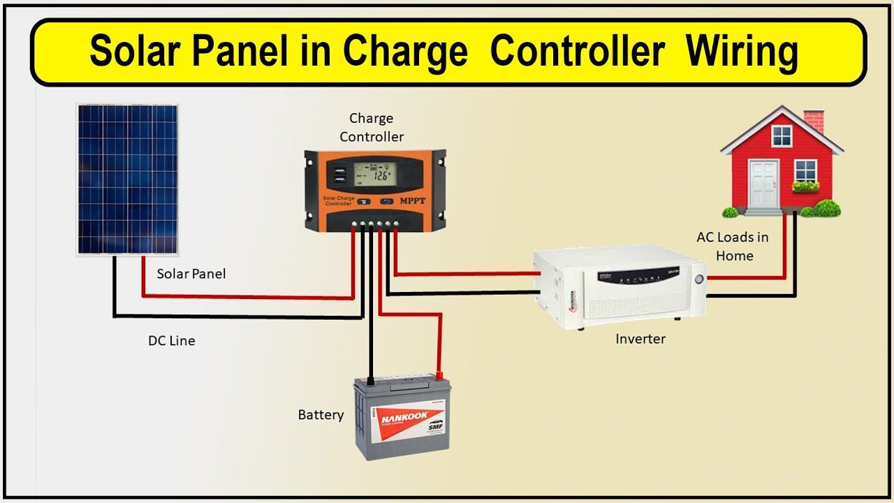 Solar panel and MPPT controller wiring for farm installations
