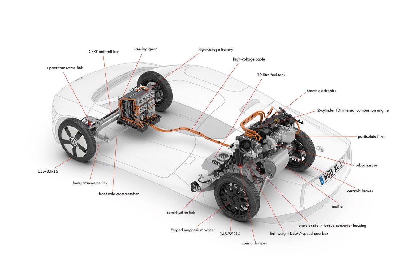 electric vehicle powertrain component layout