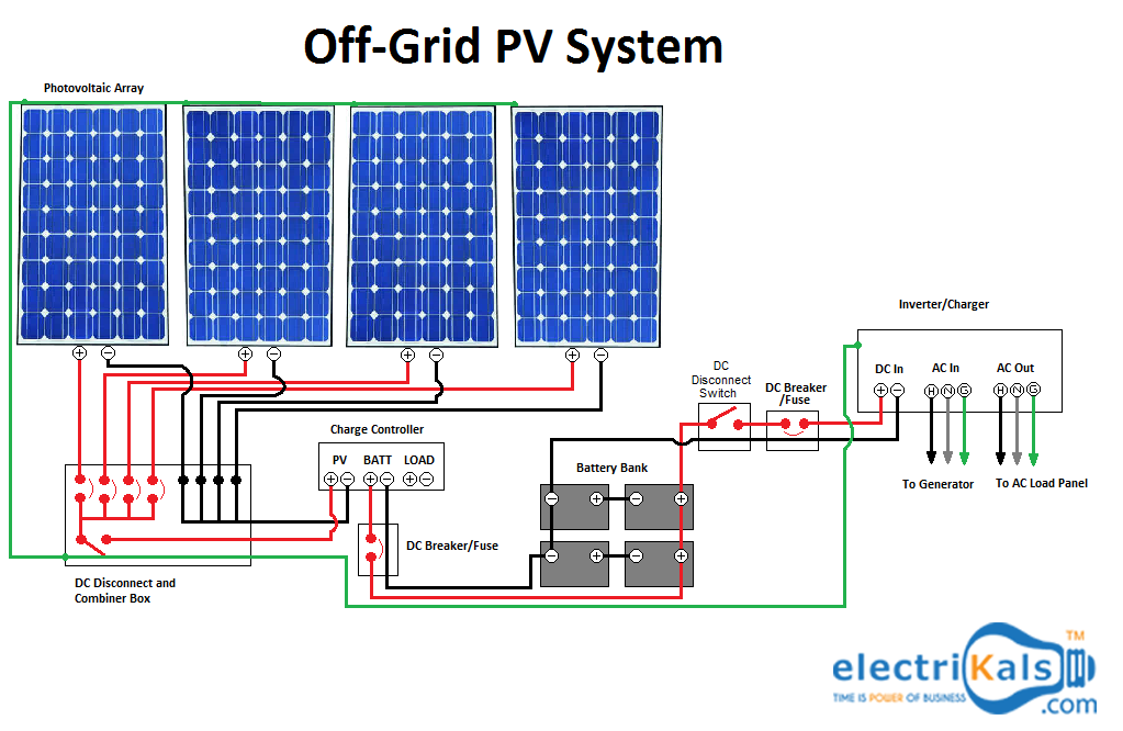 How to wire an off-grid solar power system