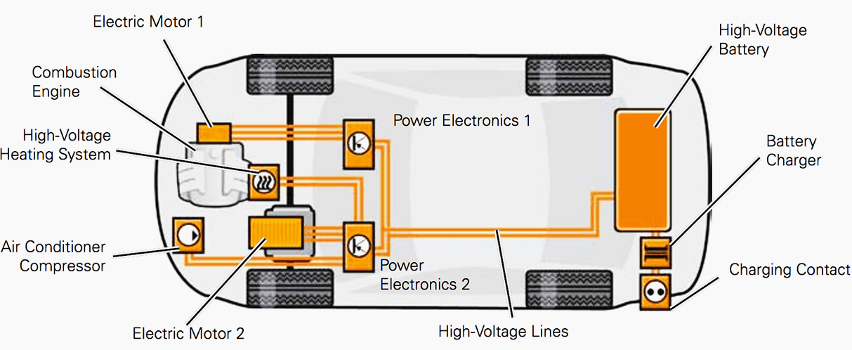 Electric Vehicle Powertrain Component Layout
