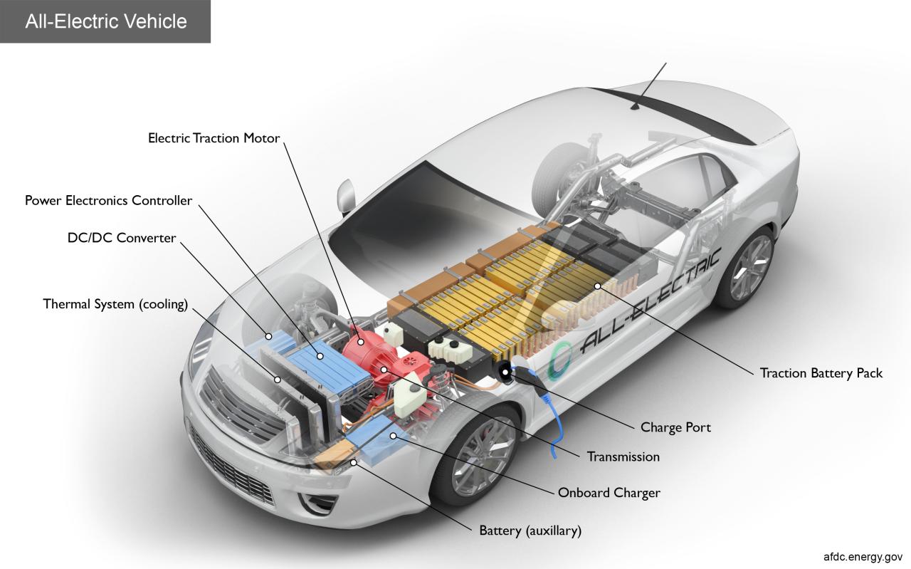 electric vehicle powertrain component layout