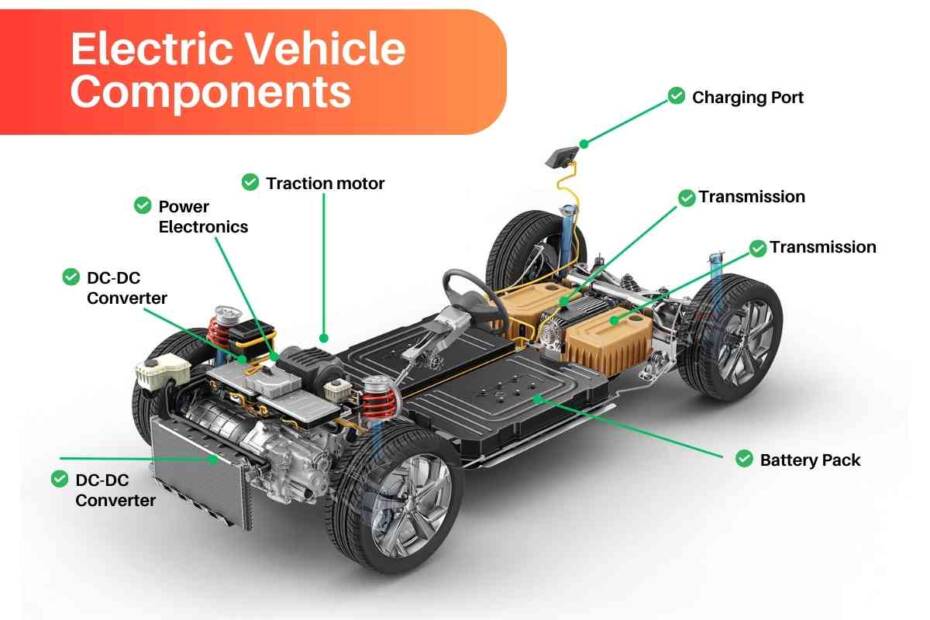 main components of electric vehicles