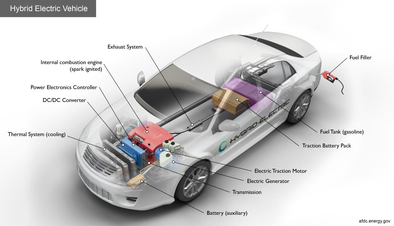 main components of electric vehicles