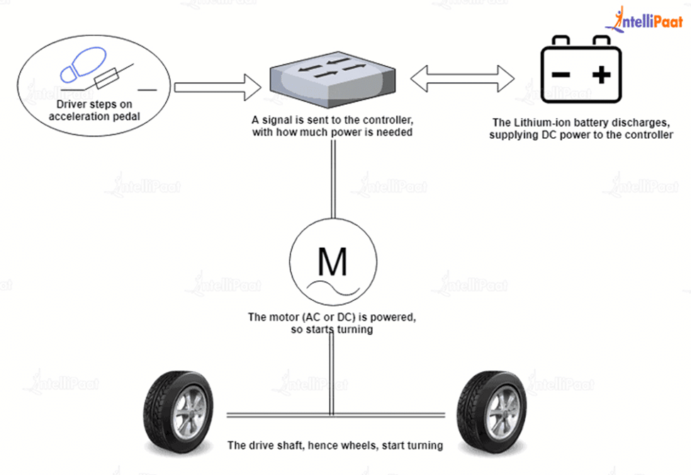 basic components of electric vehicle