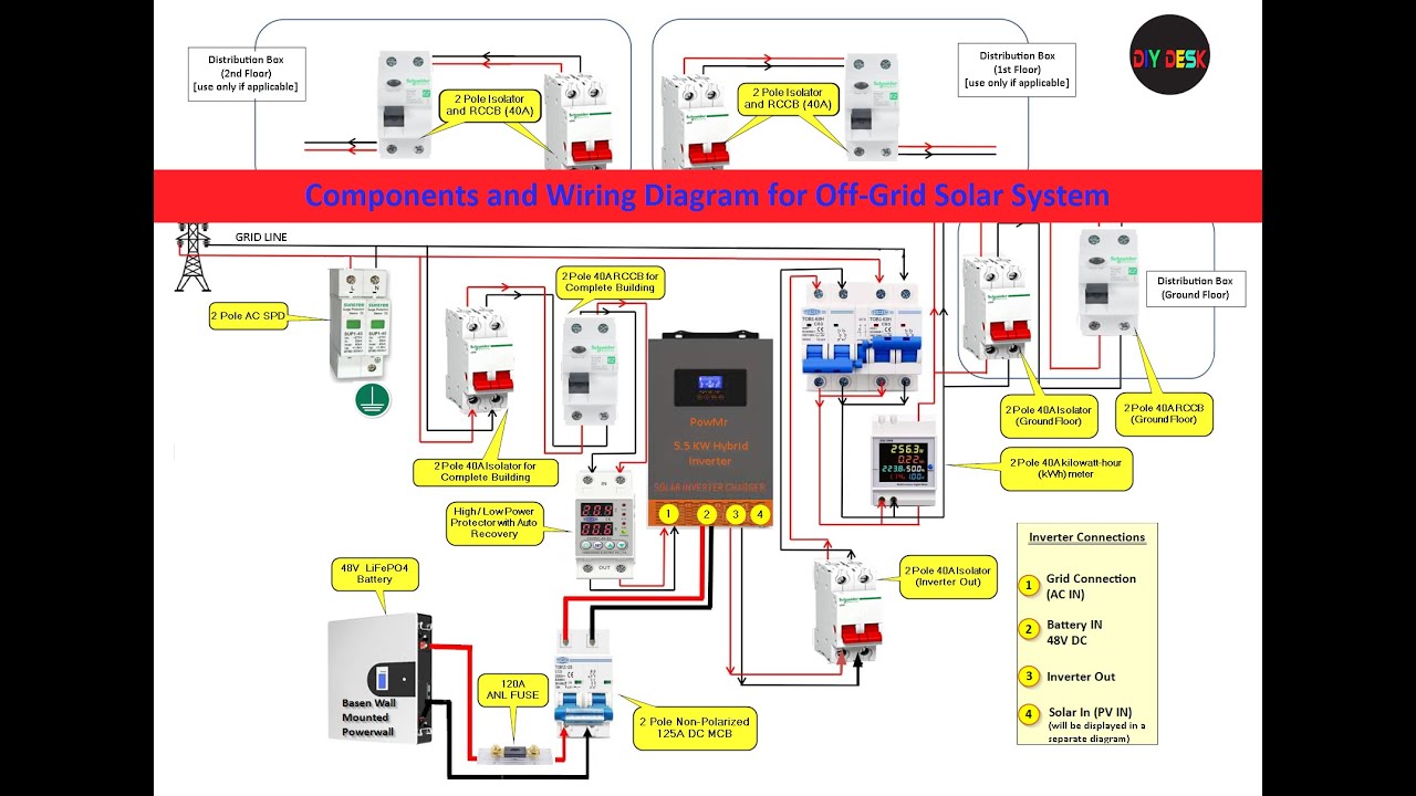 Best practices for wiring off-grid solar power systems