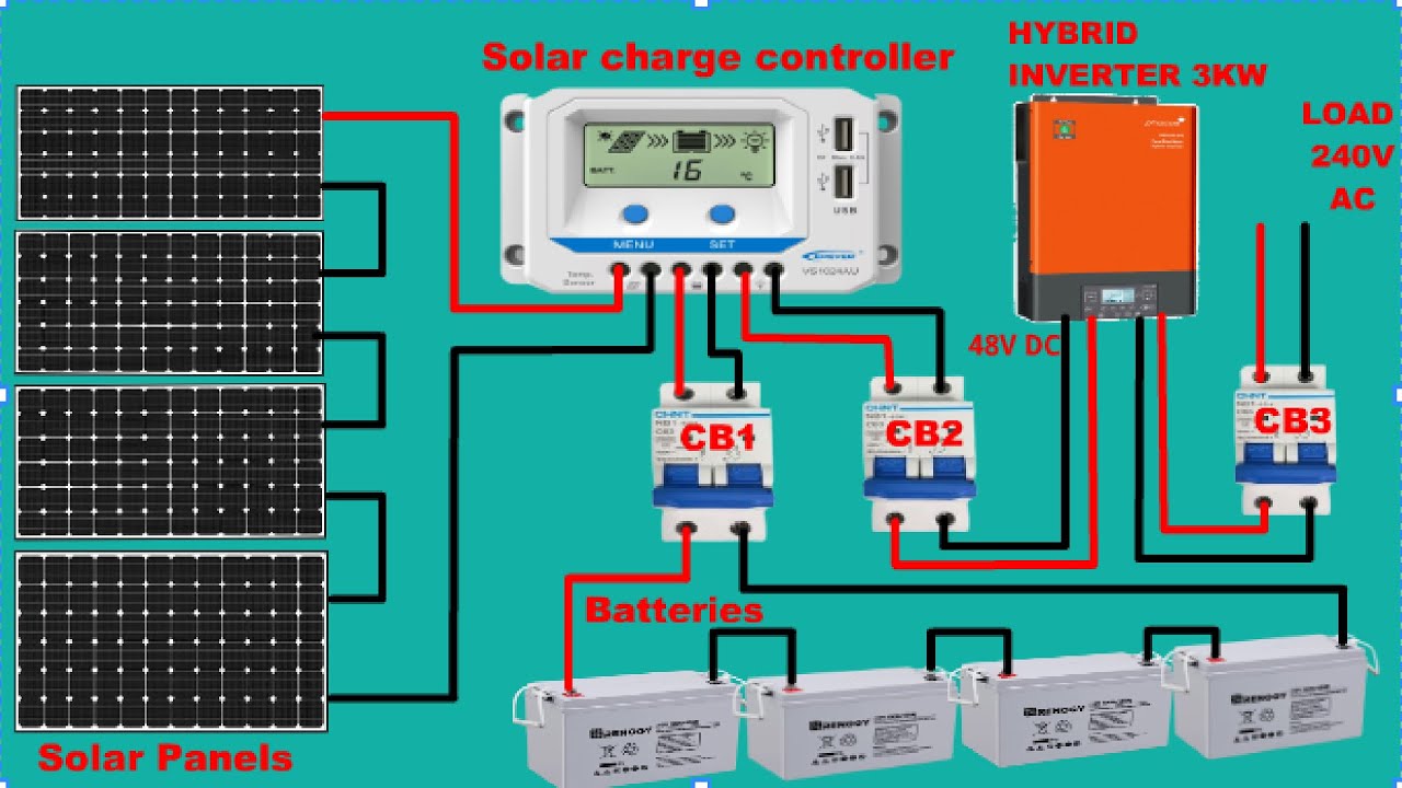 How to install and wire an off-grid solar power system