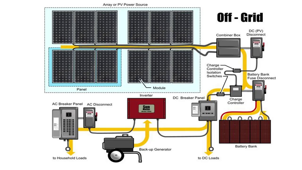 Troubleshooting off-grid solar system wiring issues