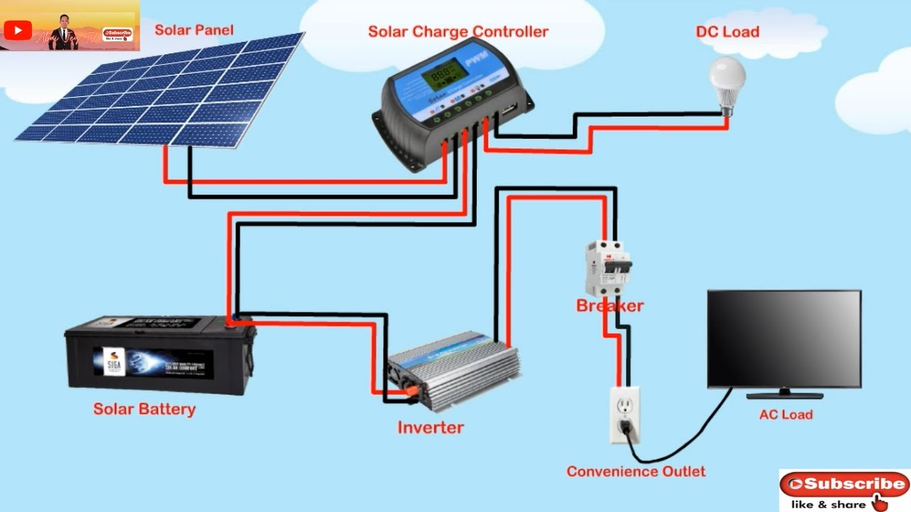 Wiring an off-grid solar panel to a charge controller