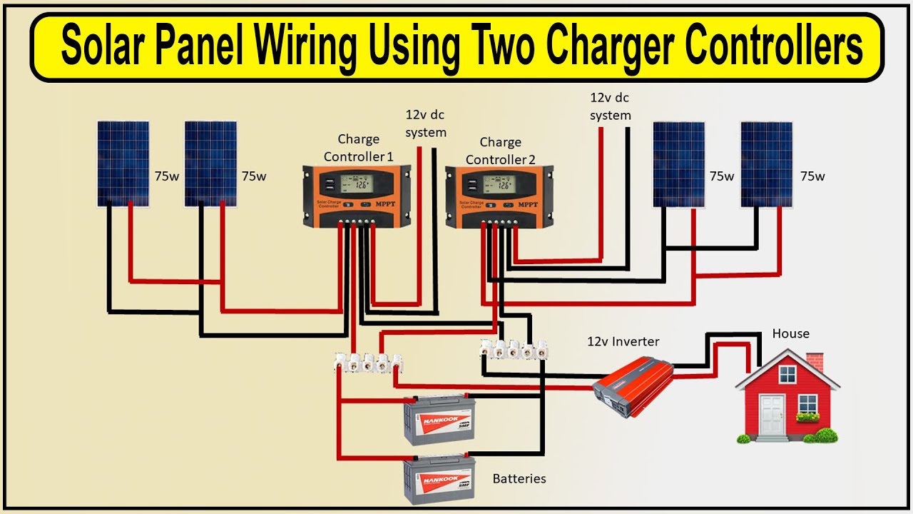 Solar panel wiring setup with MPPT charge controller for efficiency