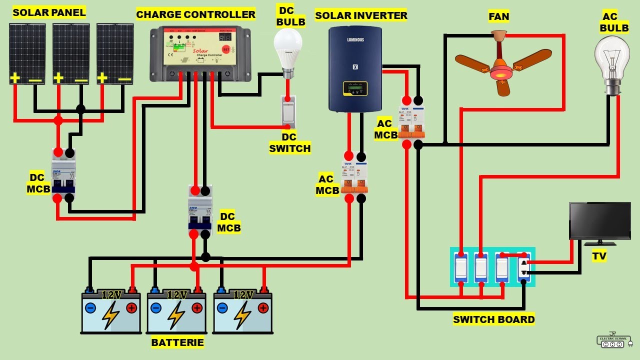 Wiring diagram for off-grid solar panel to inverter