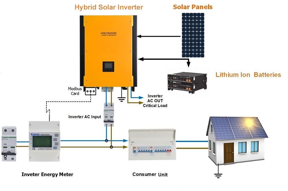 Wiring solar panels with MPPT controller and battery storage
