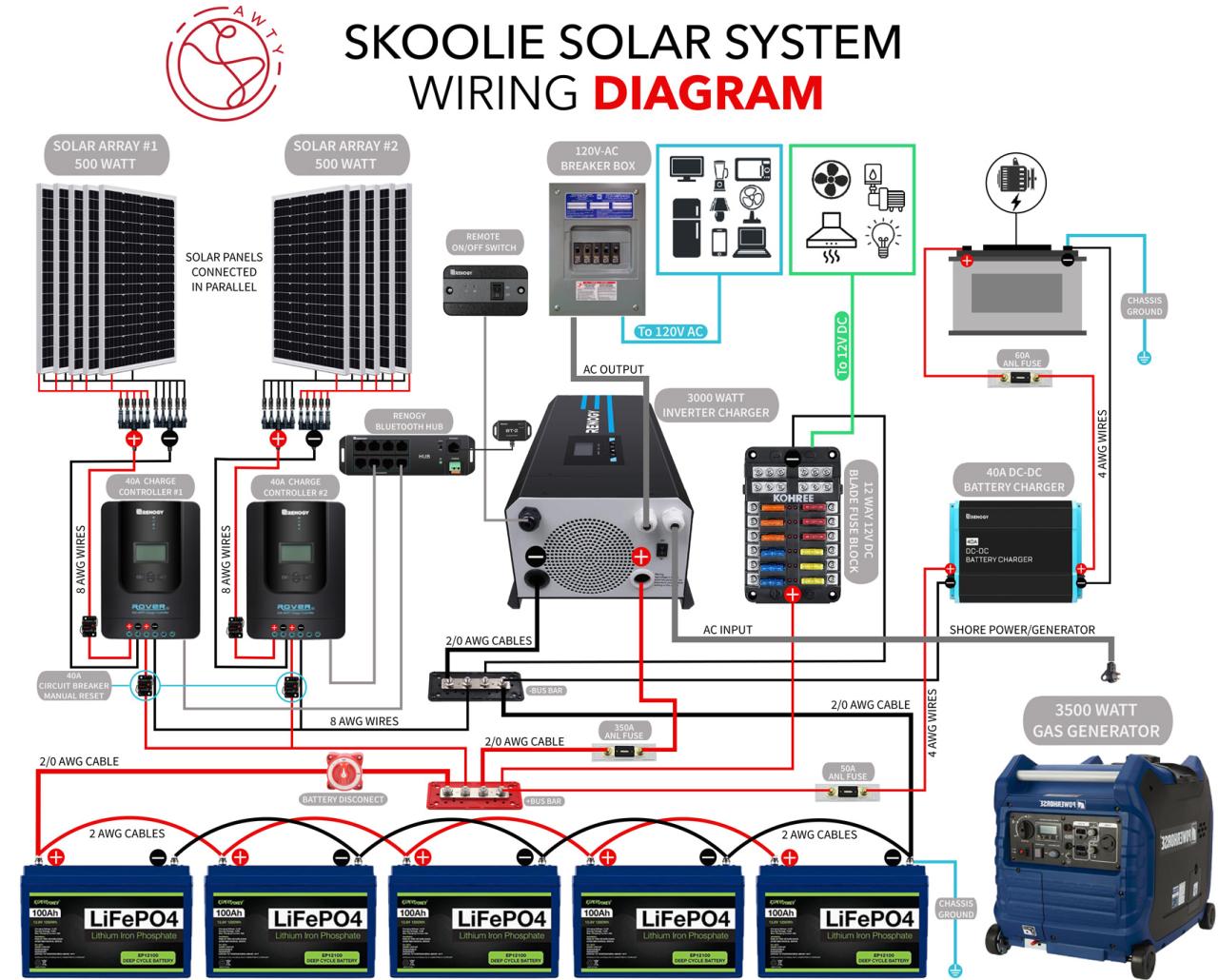 Solar battery bank wiring system