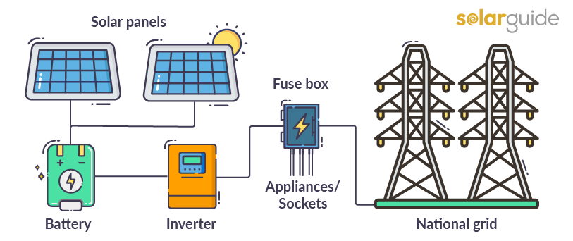 Solar battery storage wiring diagram
