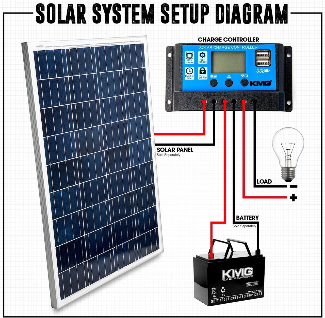 Wiring an off-grid solar panel to a charge controller