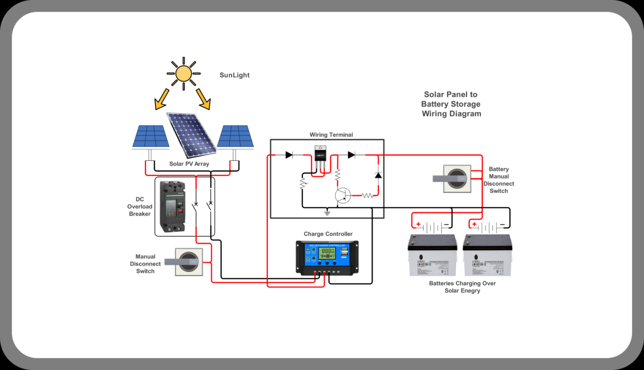 Solar battery bank wiring diagram