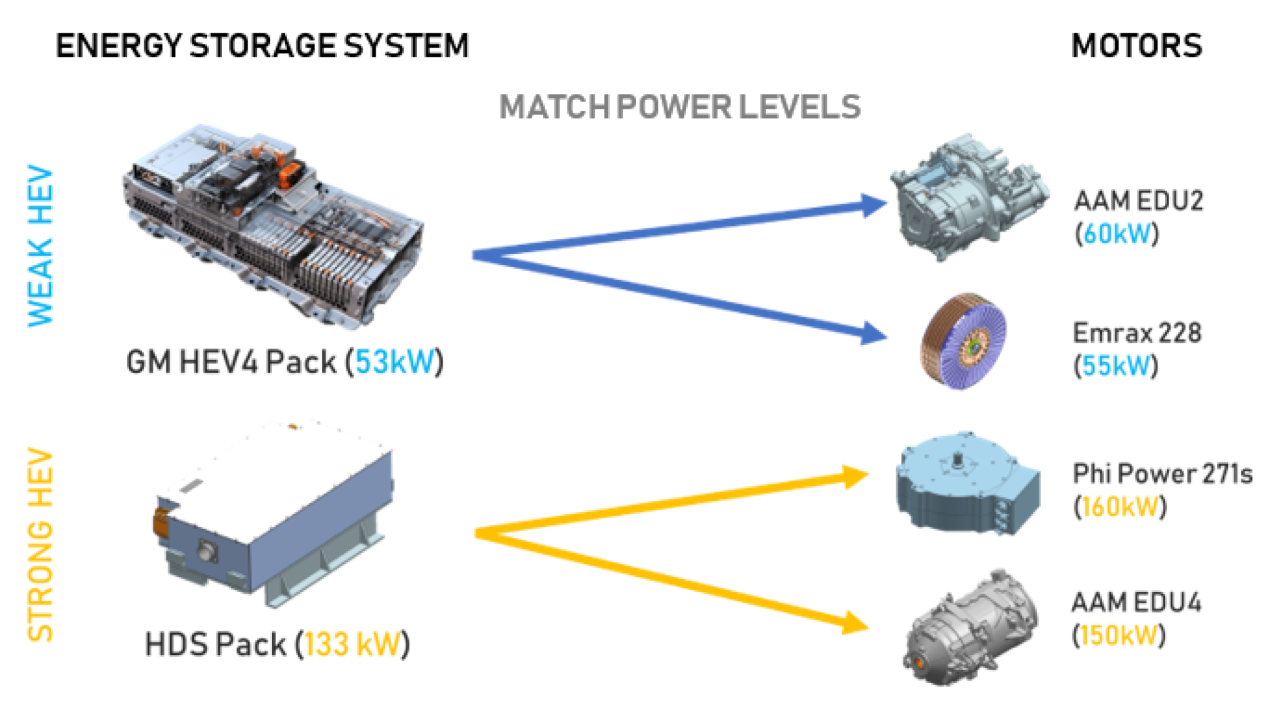 electric vehicle powertrain component layout